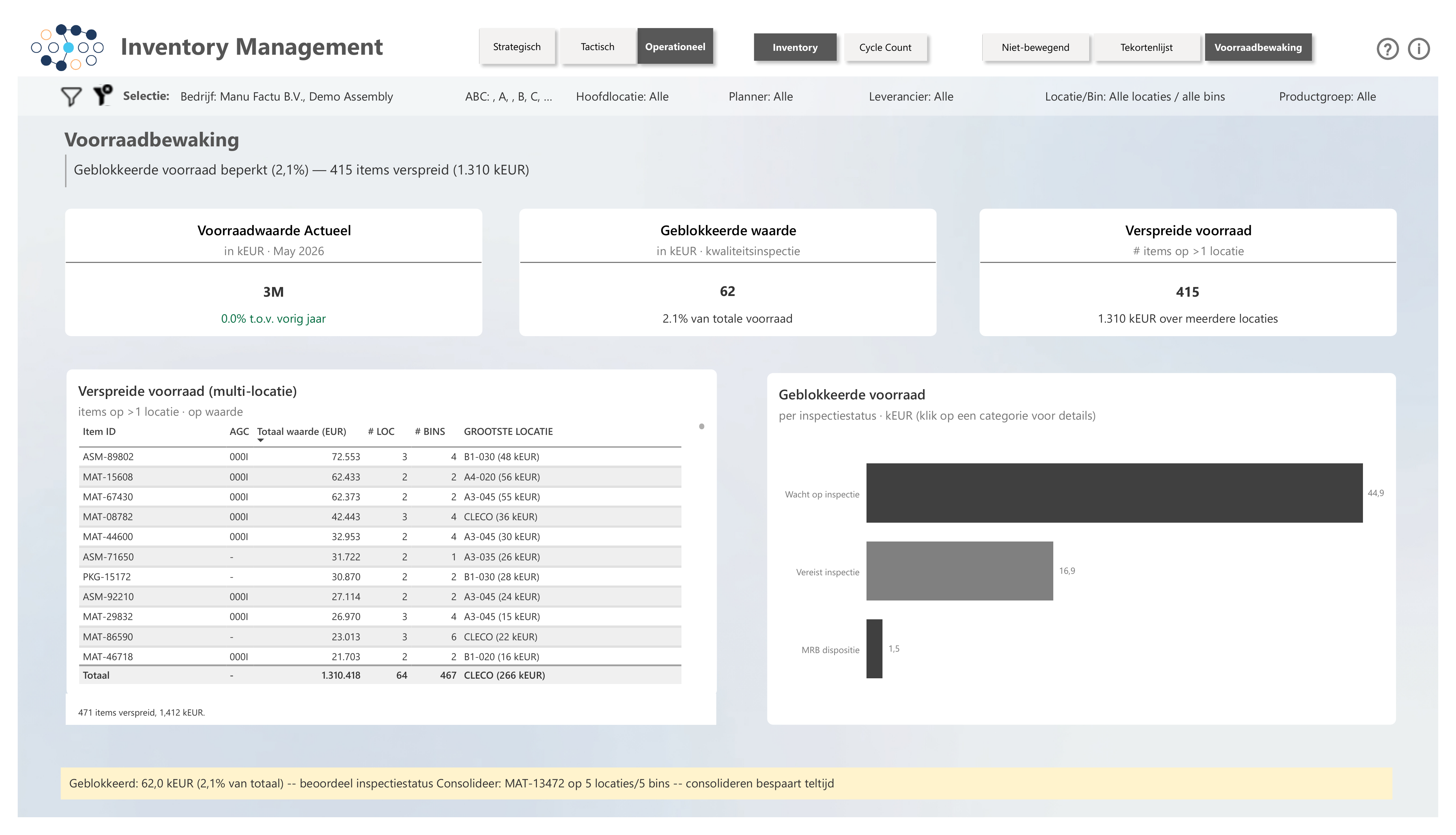 Voorbeeld van een volledig rapport in de BI Accelerator: Inventory Management operationeel niveau met navigatiebalk, signaalboodschap, KPI-strip, tabel en actiekaart.